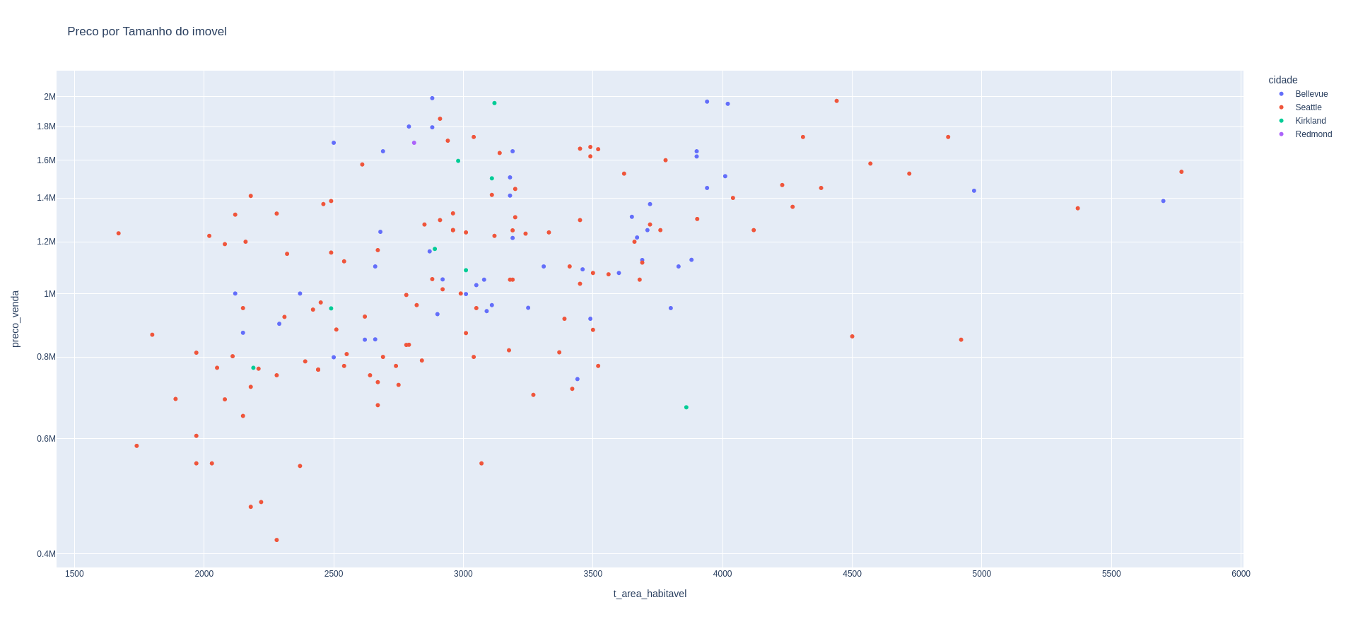 Regressão Linear com Python